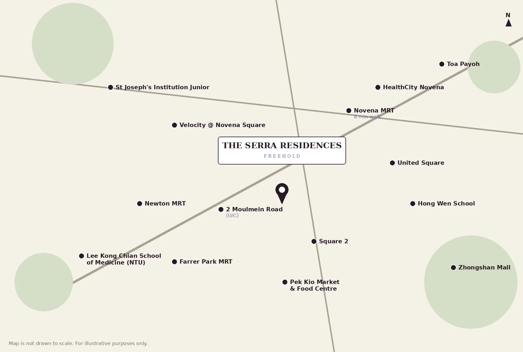 Location map showing The Serra Residences with nearby MRT stations, schools, parks and shopping